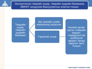 МОНГОЛЫН ТАТВАРЫН АЛБА
Экспортлосон төмрийн хүдэр, төмрийн хүдрийн баяжмалд
АМНАТ ногдуулах борлуулалтын үнэлгээ тооцох
Төмрийн
хүдэр,
төмрийн
хүдрийн
баяжмал
Зах зээлийн үнийн
мэдээлэлд үндэслэн
Гэрээний үнээр
Хилийн өртөө
хүргэх тээврийн
зардал,
тээвэрлэлттэй
холбоотой
зардал, бусад
зардлыг хасч
тооцно
 