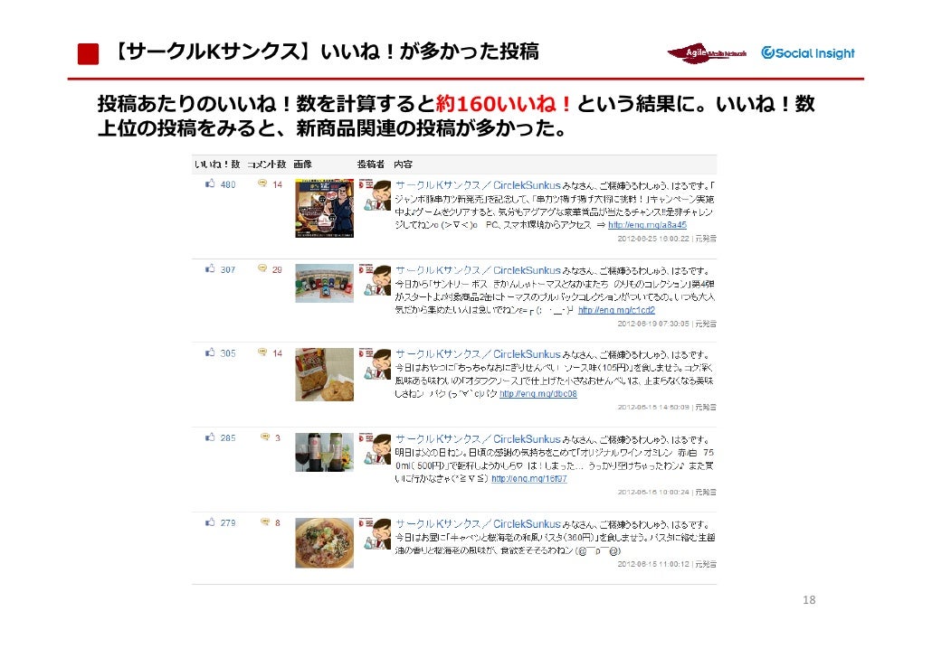 ソーシャルインサイトを活用したコンビニエンスストア4社のfacebookページ比較