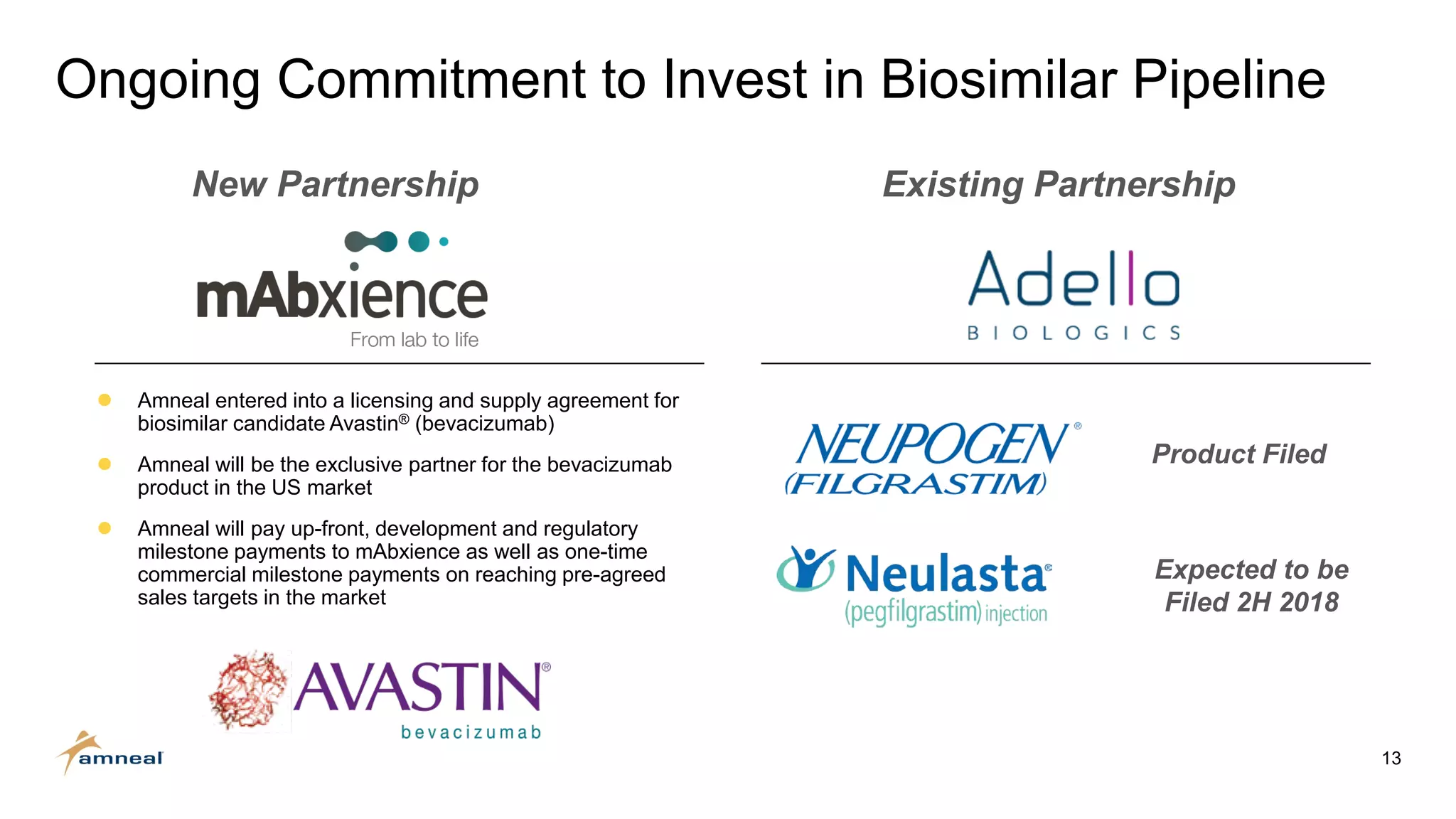 13
Ongoing Commitment to Invest in Biosimilar Pipeline
 Amneal entered into a licensing and supply agreement for
biosimilar candidate Avastin® (bevacizumab)
 Amneal will be the exclusive partner for the bevacizumab
product in the US market
 Amneal will pay up-front, development and regulatory
milestone payments to mAbxience as well as one-time
commercial milestone payments on reaching pre-agreed
sales targets in the market
Product Filed
Expected to be
Filed 2H 2018
Existing PartnershipNew Partnership
 