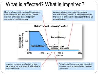 What is affected? What is impaired?
Anterograde amnesia, episodic memory:
dramatic inability to learn something new after
the onset of amnesia due to inability to build up
new episodes.
Retrograde amnesia, an inability to retrieve
information that was learned prior to the
onset of amnesia if it was not purely
semantic or implicit memory
Impaired temporal localization of past
experience, as in Korsakoff, which leads
to confabulation
Autobiographic memory also intact, but
amnesic for recent events before onset
of amnesia
 
