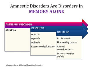 Amnestic Disorders Are Disorders In
MEMORY ALONE
AMNESTIC DISORDER
AMNESIA
DEMENTIA
Apraxia
Agnosia
Aphasia
Executive dysfunction
DELIRIUM
Acute onset
Fluctuating course
Altered
consciousness
Major attention
deficit
Causes: General Medical Condition (organic)
 