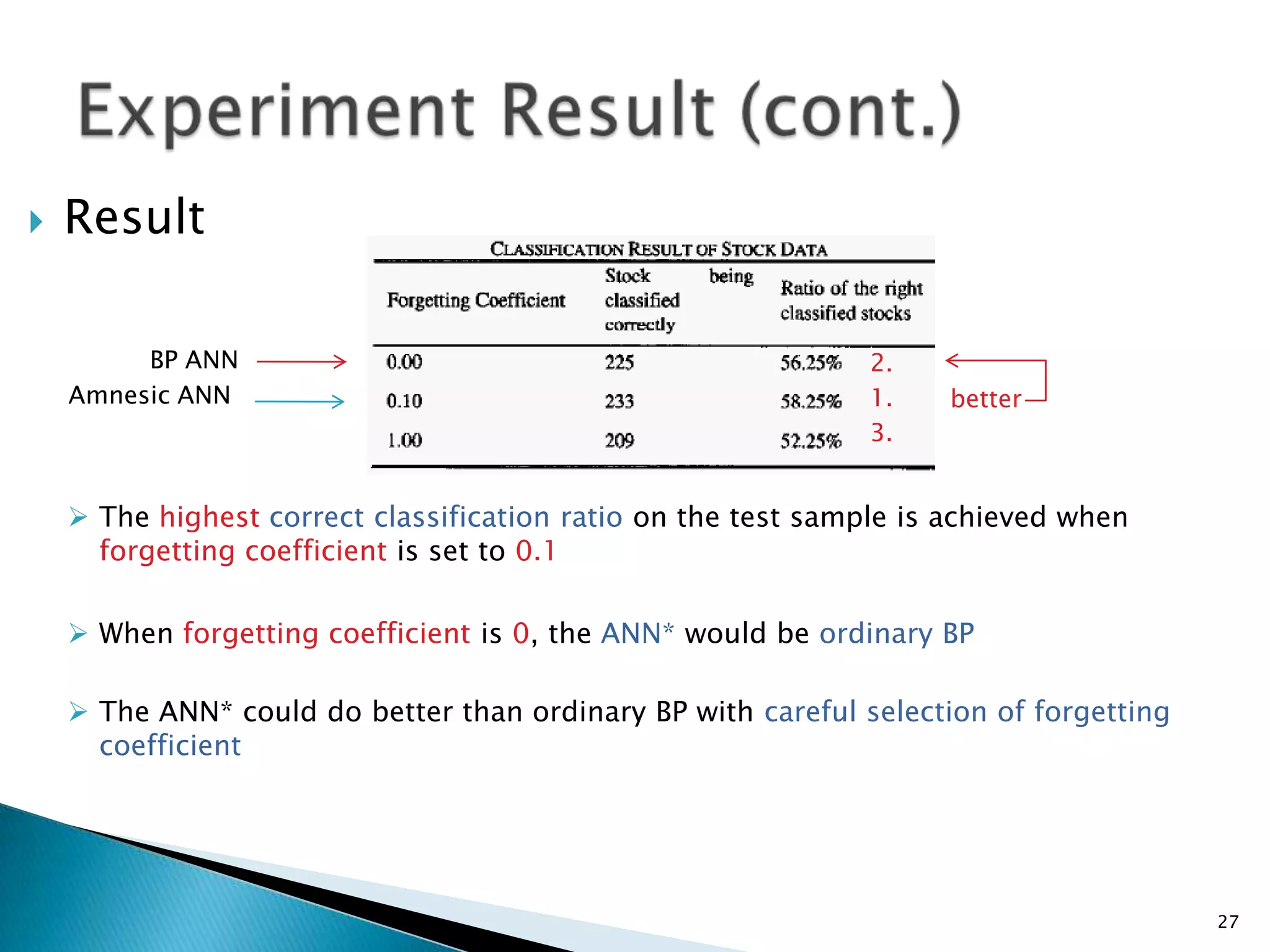 Activation function: