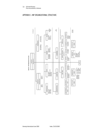Unfinished Business
Police Accountability in Indonesia
Amnesty International June 2009 Index: 21/013/2009
7272
APPENDIX 1: INP ORGANIZATIONAL STRUCTURE
 