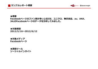 サンプルレポート概要




■概要
Facebookページのファン数が多い上位5社、ユニクロ、無   拖   、au、ANA、
JALのFacebookページのデータを分析してみました。


■対象期間
2012/5/16 2012/6/12


■対象メディア
Facebookページ


■調査ツール
ソーシャルインサイト
 