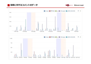 投稿に対するコメントのデータ




                 7
 