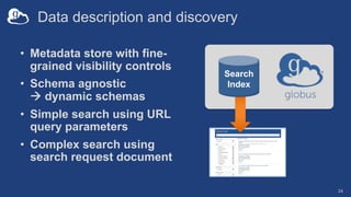 Data description and discovery
• Metadata store with fine-
grained visibility controls
• Schema agnostic
à dynamic schemas...