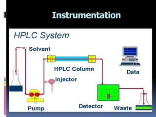 Instrumentation
 