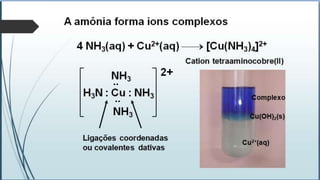 A amônia forma ions complexos 
4 NH3(aq) + Cu2+(aq)  [Cu(NH3)4]2+ 
NH3 
.. 
H3N : : NH3 Cu 
.. 
NH3 
2+ 
Ligações coordenadas 
ou covalentes dativas 
Cation tetraaminocobre(II) 
Complexo 
Cu(OH)2(s) 
Cu2+(aq) 
 