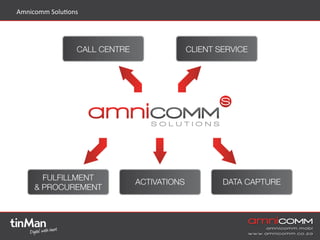 Amnicomm	
  Solu5ons	
  
 