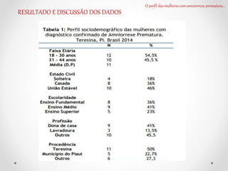 O perfil das mulheres com amniorrexe prematura...
RESULTADO E DISCUSSÃO DOS DADOS
 