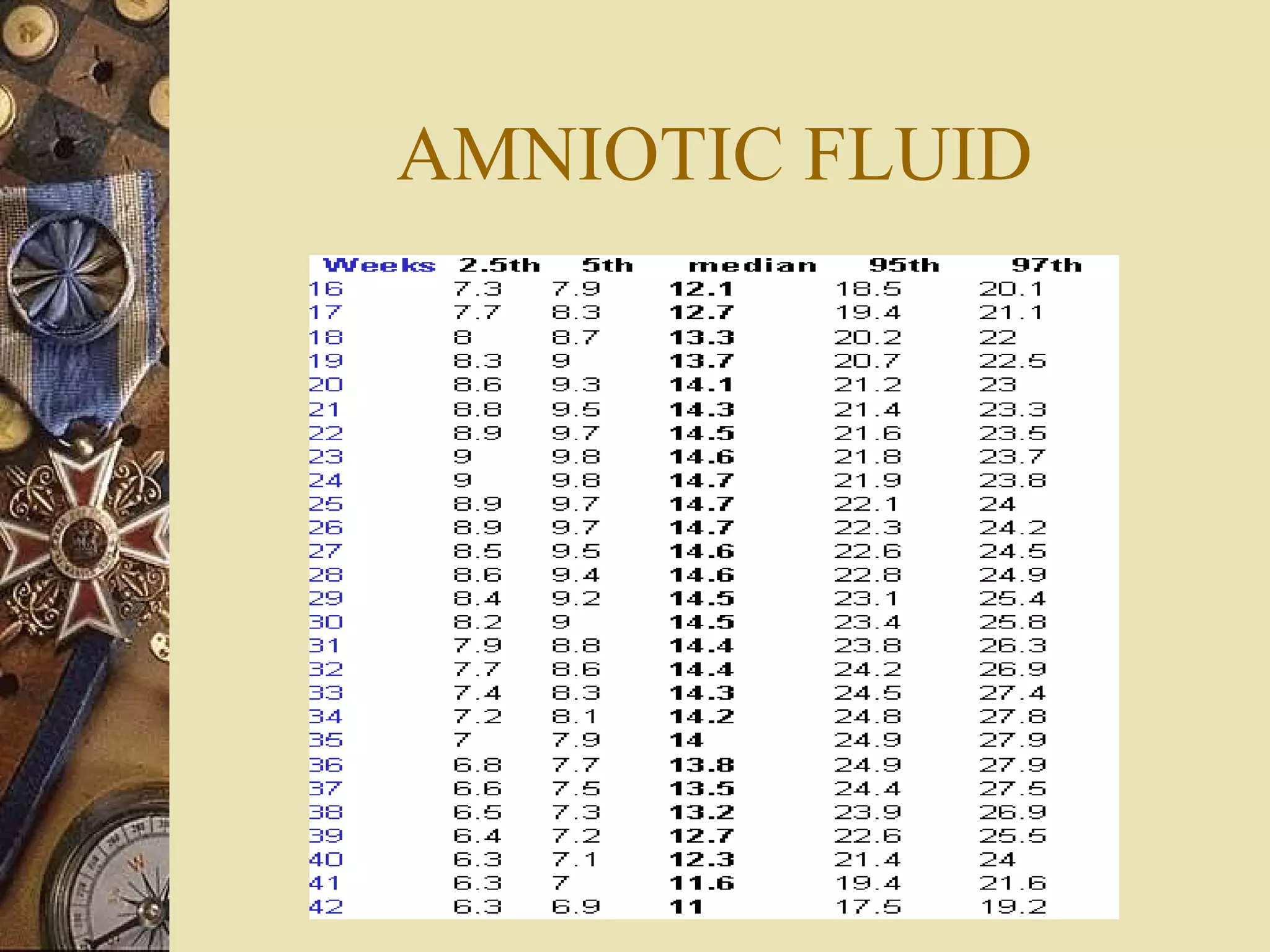 AMNIOTIC FLUID 