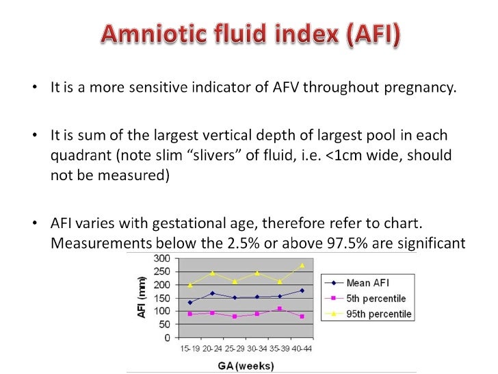 Amniotic Fluid Index Chart Gestational Age