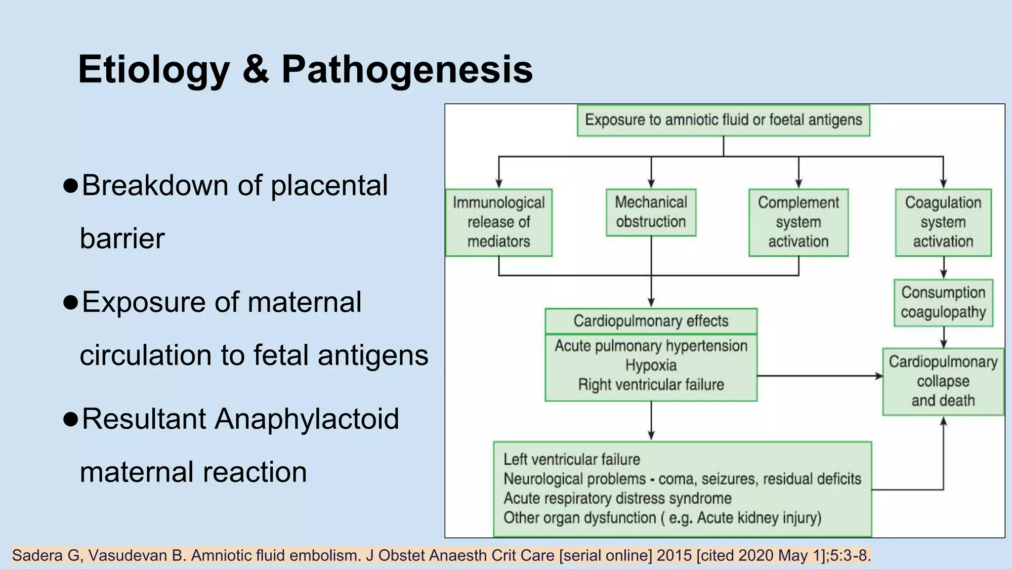 Amniotic fluid embolism | PPTX