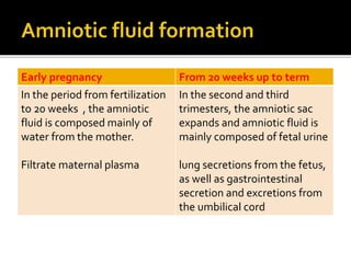 amnotic fluied.pptx | Pregnancy | Reproductive Health