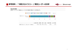 ：「 東京スカイツリー 」発言ユーザーの分析




                         7
 