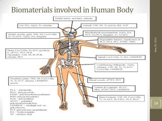 Biomaterials involved in Human Body
May20,2013
14
 