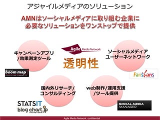 キャンペーンアプリ                                            ソーシャルメディア
 /効果測定ツール                                            ユーザーネットワーク




     国内外リサーチ/                        web制作/運用支援
     コンサルティング                          /ツール提供




            Copyright ©Media Network. confidential
                  Agile Agile Media Network, Inc.
 
