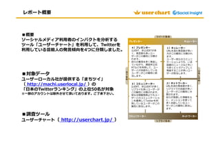 レポート概要



■概要
 ーシャルメディア 用 のイン  トを分析する
ツール「ユーザーチャート」を 用して、Twitterを
                                    ４）プレゼンター       １）キュレ...