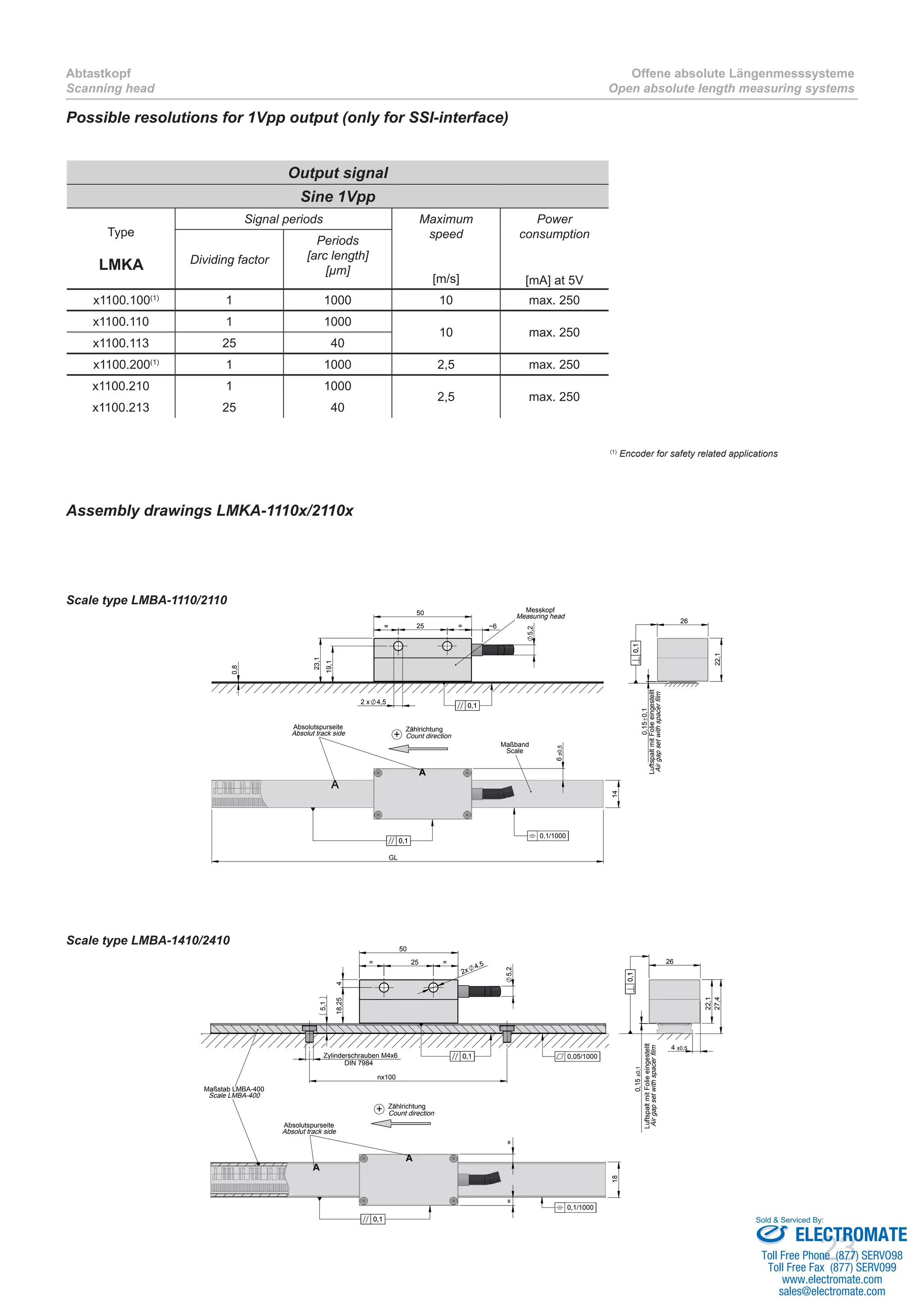23
Abtastkopf
Scanning head
Offene absolute Längenmesssysteme
Open absolute length measuring systems
Possible resolutions for 1Vpp output (only for SSI-interface)
Output signal
Sine 1Vpp
Type
LMKA
Signal periods Maximum
speed
[m/s]
Power
consumption
[mA] at 5V
Dividing factor
Periods
[arc length]
[µm]
x1100.100(1)
1 1000 10 max. 250
x1100.110 1 1000
10 max. 250
x1100.113 25 40
x1100.200(1)
1 1000 2,5 max. 250
x1100.210 1 1000
2,5 max. 250
x1100.213 25 40
~6
5,2
25= =
50
2 x 4,5
0,8
19,1
23,1
Messkopf
Measuring head
0,10,1
14
GL
6±0,5
Maßband
Scale
Absolutspurseite
Absolut track side
0,10,1
0,1/1000
0,150,1
26
22,1
0,1
A
LuftspaltmitFolieeingestellt
Airgapsetwithspacerfilm
+
Zählrichtung
Count direction
0,1
Scale type LMBA-1110/2110
Assembly drawings LMKA-1110x/2110x
(1)
Encoder for safety related applications
50
nx100
5,2
25 ==
18,254
2x
4,5
Zylinderschrauben M4x6
5,1
Maßstab LMBA-400
Scale LMBA-400
0,10,1 0,05/1000
18
==
A
Absolutspurseite
Absolut track side
A
0,10,1
0,1/1000
26
0,15±0,1
4 ±0,5
22,1
27,4
0,10,1
+ Zählrichtung
Count direction
LuftspaltmitFolieeingestellt
Airgapsetwithspacerfilm
DIN 7984
Scale type LMBA-1410/2410
ELECTROMATE
Toll Free Phone (877) SERVO98
Toll Free Fax (877) SERV099
www.electromate.com
sales@electromate.com
Sold & Serviced By:
 