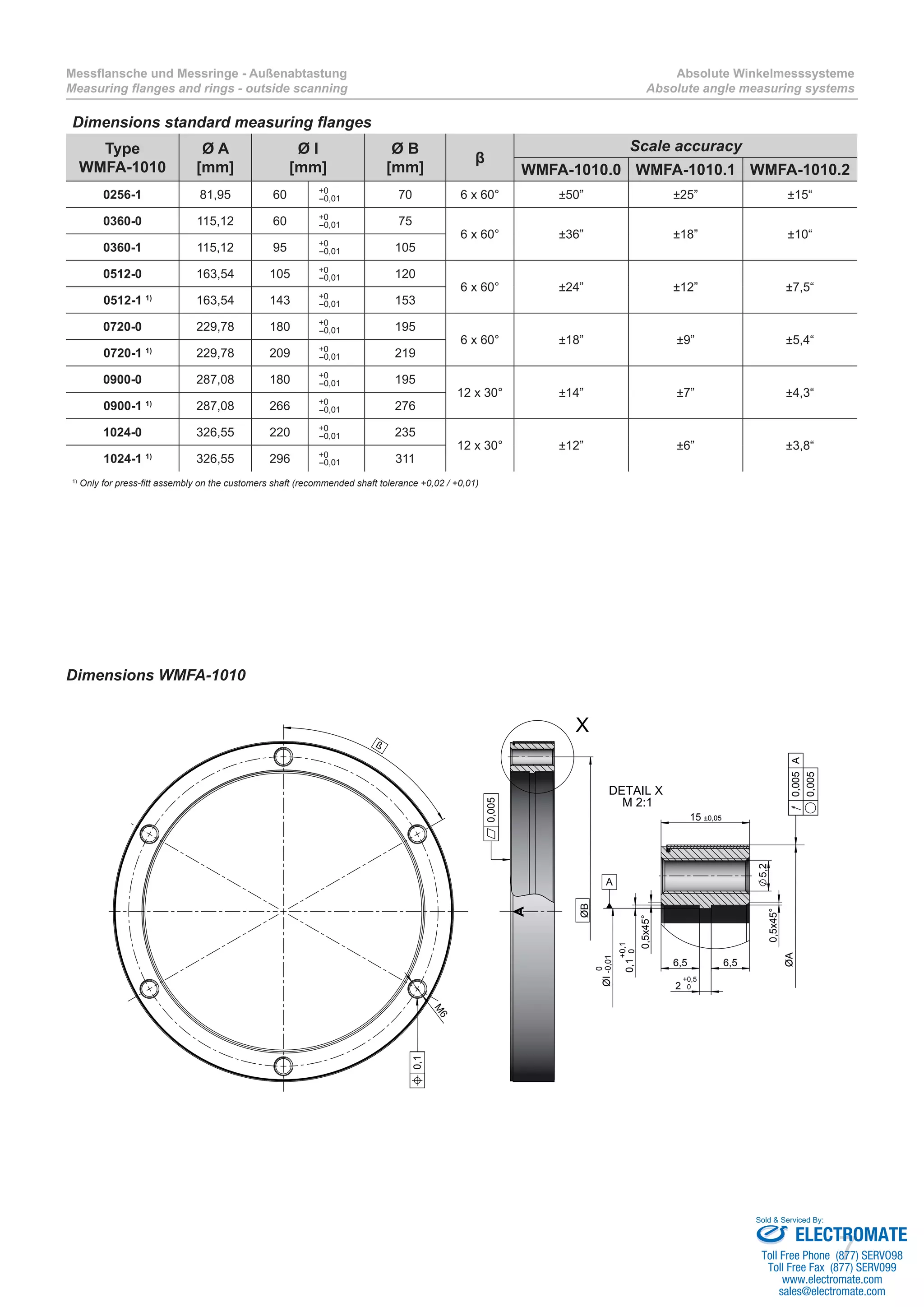 7
Messflansche und Messringe - Außenabtastung
Measuring flanges and rings - outside scanning
Absolute Winkelmesssysteme
Absolute angle measuring systems
Dimensions standard measuring flanges
Type
WMFA-1010
Ø A
[mm]
Ø I
[mm]
Ø B
[mm]
β
Scale accuracy
WMFA-1010.0 WMFA-1010.1 WMFA-1010.2
0256-1 81,95 60 +0
-0,01 70 6 x 60° ±50” ±25” ±15“
0360-0 115,12 60 +0
-0,01 75
6 x 60° ±36” ±18” ±10“
0360-1 115,12 95 +0
-0,01 105
0512-0 163,54 105 +0
-0,01 120
6 x 60° ±24” ±12” ±7,5“
0512-1 1)
163,54 143 +0
-0,01 153
0720-0 229,78 180 +0
-0,01 195
6 x 60° ±18” ±9” ±5,4“
0720-1 1)
229,78 209 +0
-0,01 219
0900-0 287,08 180 +0
-0,01 195
12 x 30° ±14” ±7” ±4,3“
0900-1 1)
287,08 266 +0
-0,01 276
1024-0 326,55 220 +0
-0,01 235
12 x 30° ±12” ±6” ±3,8“
1024-1 1)
326,55 296 +0
-0,01 311
1)
Only for press-fitt assembly on the customers shaft (recommended shaft tolerance +0,02 / +0,01)
Dimensions WMFA-1010
ß
M
6
0,1
X
ØB
0,005
15 ±0,05
5,2
0,1
0,5x45°
0,5x45°
6,5 6,5
2 0
+0,5
DETAIL X
M 2:1
ØA
0,005A
0,005
A
ØI
0
-0,01
+0,1
0
ELECTROMATE
Toll Free Phone (877) SERVO98
Toll Free Fax (877) SERV099
www.electromate.com
sales@electromate.com
Sold & Serviced By:
 