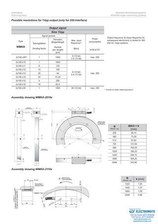 AMO Absolute Encoder Catalog | PDF