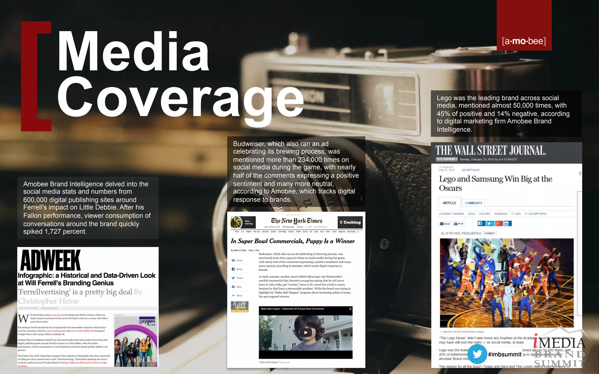 Media
Coverage
Lego was the leading brand across social
media, mentioned almost 50,000 times, with
45% of positive and 14% negative, according
to digital marketing firm Amobee Brand
Intelligence.
Budweiser, which also ran an ad
celebrating its brewing process, was
mentioned more than 234,000 times on
social media during the game, with nearly
half of the comments expressing a positive
sentiment and many more neutral,
according to Amobee, which tracks digital
response to brands.
Amobee Brand Intelligence delved into the
social media stats and numbers from
600,000 digital publishing sites around
Ferrell's impact on Little Debbie. After his
Fallon performance, viewer consumption of
conversations around the brand quickly
spiked 1,727 percent.