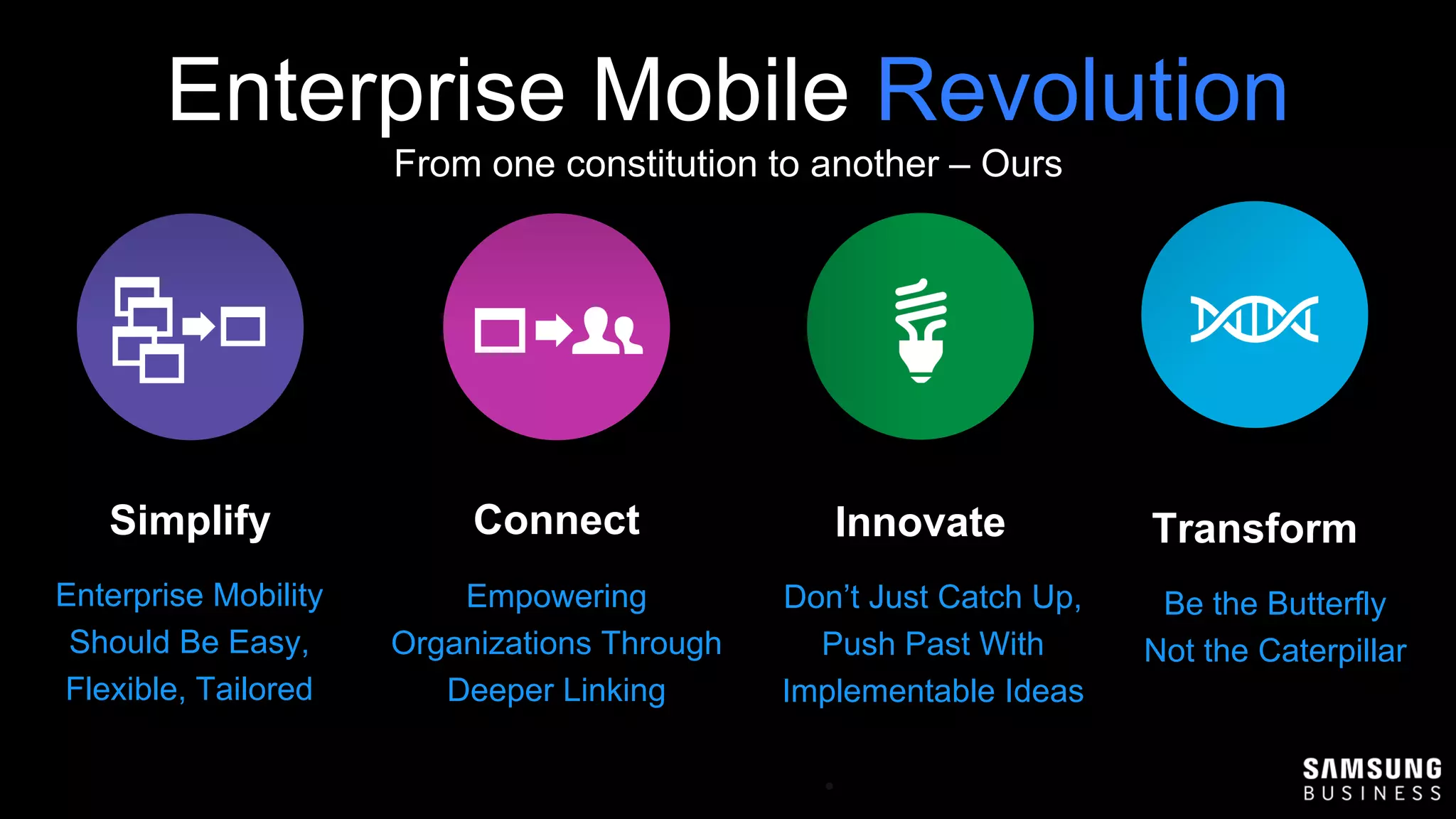 From one constitution to another – Ours
Enterprise Mobile Revolution
Innovate
Don’t Just Catch Up,
Push Past With
Implementable Ideas
Transform
Be the Butterfly
Not the Caterpillar
Simplify
Enterprise Mobility
Should Be Easy,
Flexible, Tailored
Connect
Empowering
Organizations Through
Deeper Linking
 