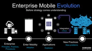 New Practices
New problems
Integration
A Blaze
Enterprise
Principles, Practices,
Procedures
Enter Mobility
Adoption
Applications
Explosion
Before strategy comes understanding
Enterprise Mobile Evolution
