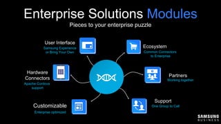 User Interface
Hardware
Connectors
Partners
Ecosystem
Customizable
Support
Samsung Experience
or Bring Your Own
Apache Cordova
support
Working together
One Group to Call
Enterprise optimized
Common Connectors
to Enterprise
Enterprise Solutions Modules
Pieces to your enterprise puzzle