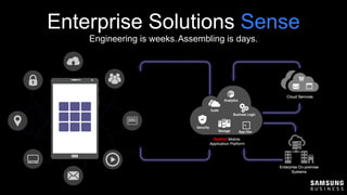 Engineering is weeks.Assembling is days.
Enterprise Solutions Sense