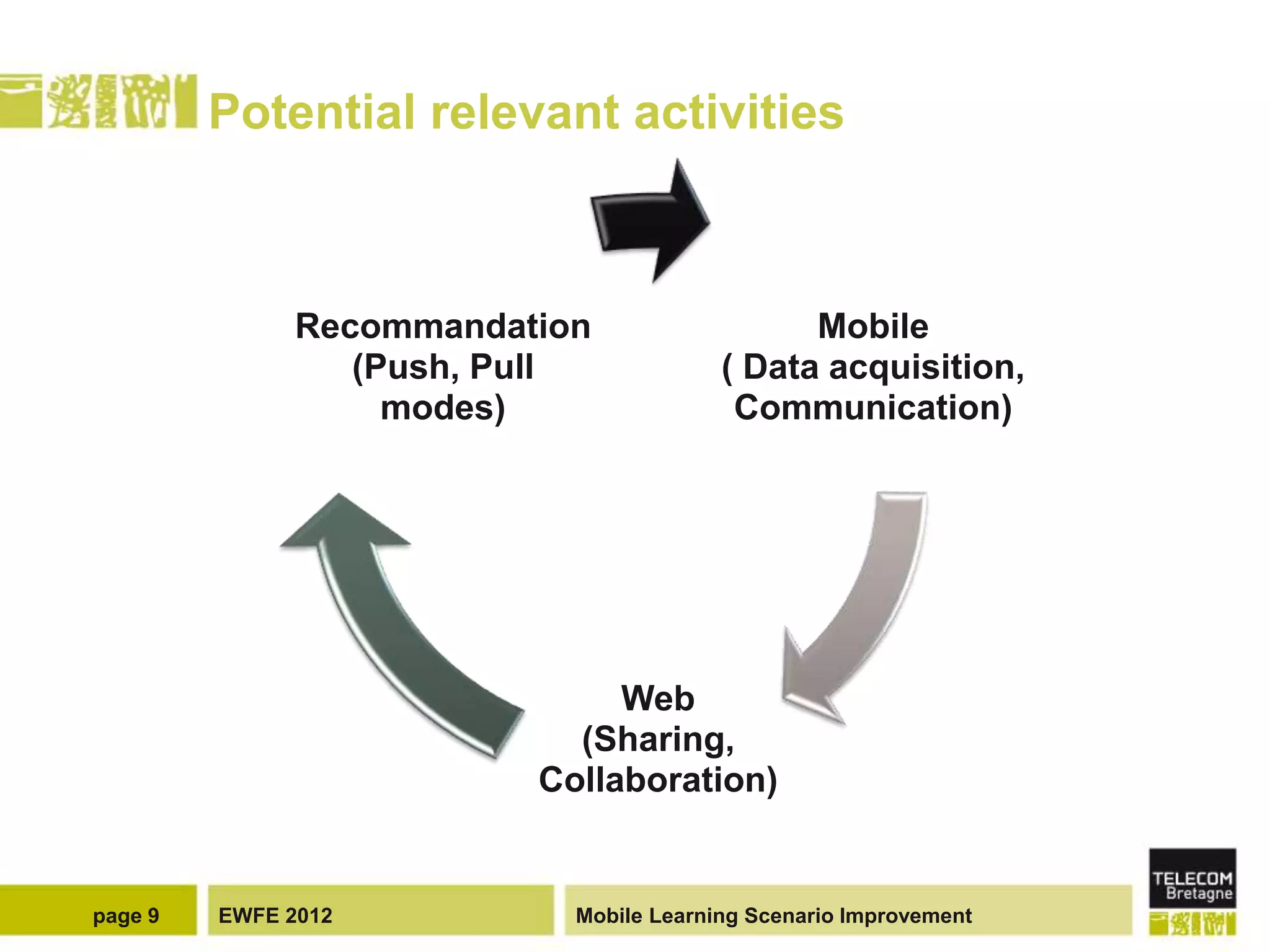 Potential relevant activities



               Recommandation                  Mobile
                  (Push, Pull            ( Data acquisition,
                    modes)                Communication)




                               Web
                            (Sharing,
                          Collaboration)


page 9   EWFE 2012          Mobile Learning Scenario Improvement
 