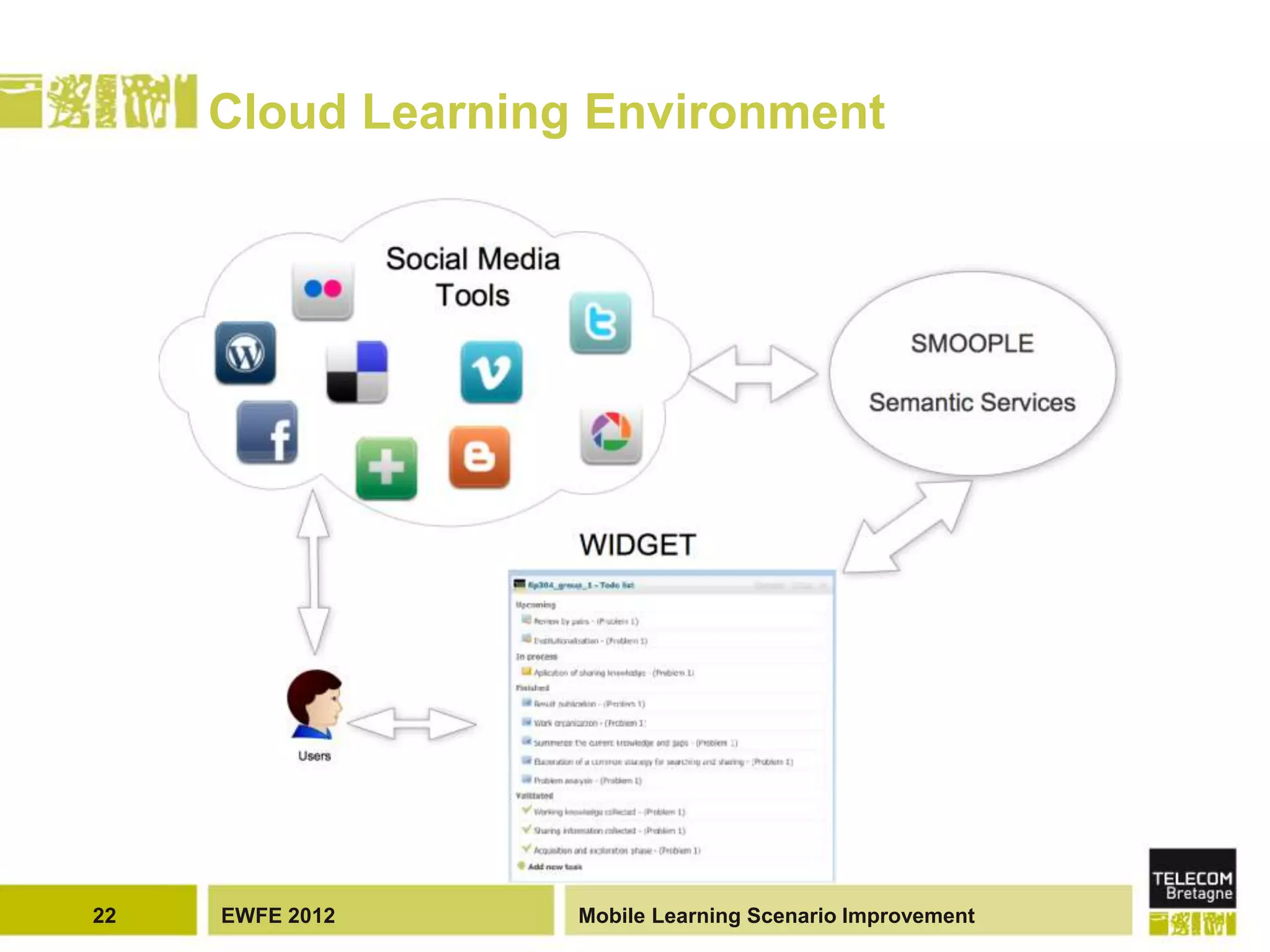 Cloud Learning Environment




22   EWFE 2012     Mobile Learning Scenario Improvement
 