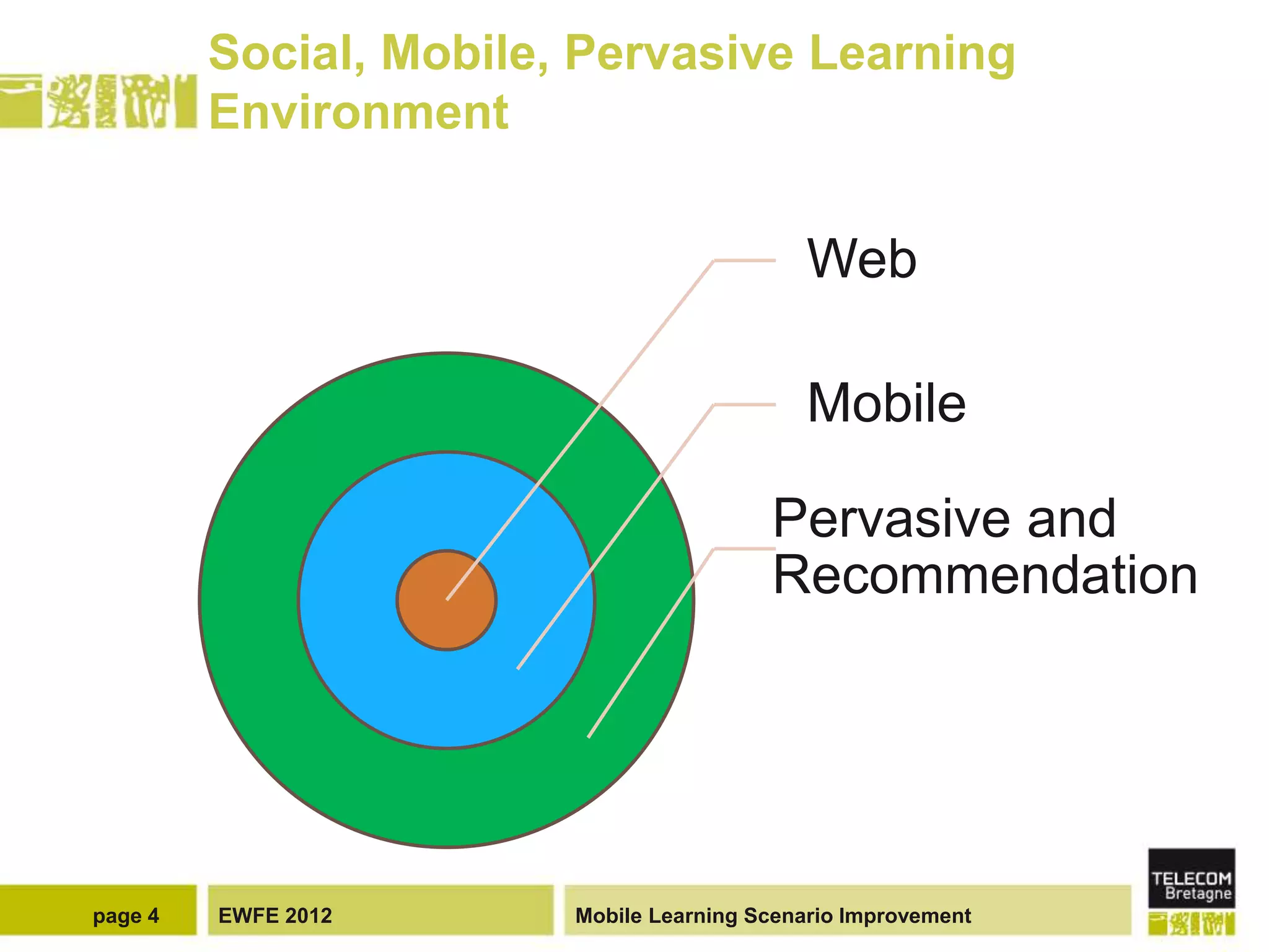 Social, Mobile, Pervasive Learning
         Environment


                                             Web

                                             Mobile

                                         Pervasive and
                                         Recommendation




page 4   EWFE 2012      Mobile Learning Scenario Improvement
 
