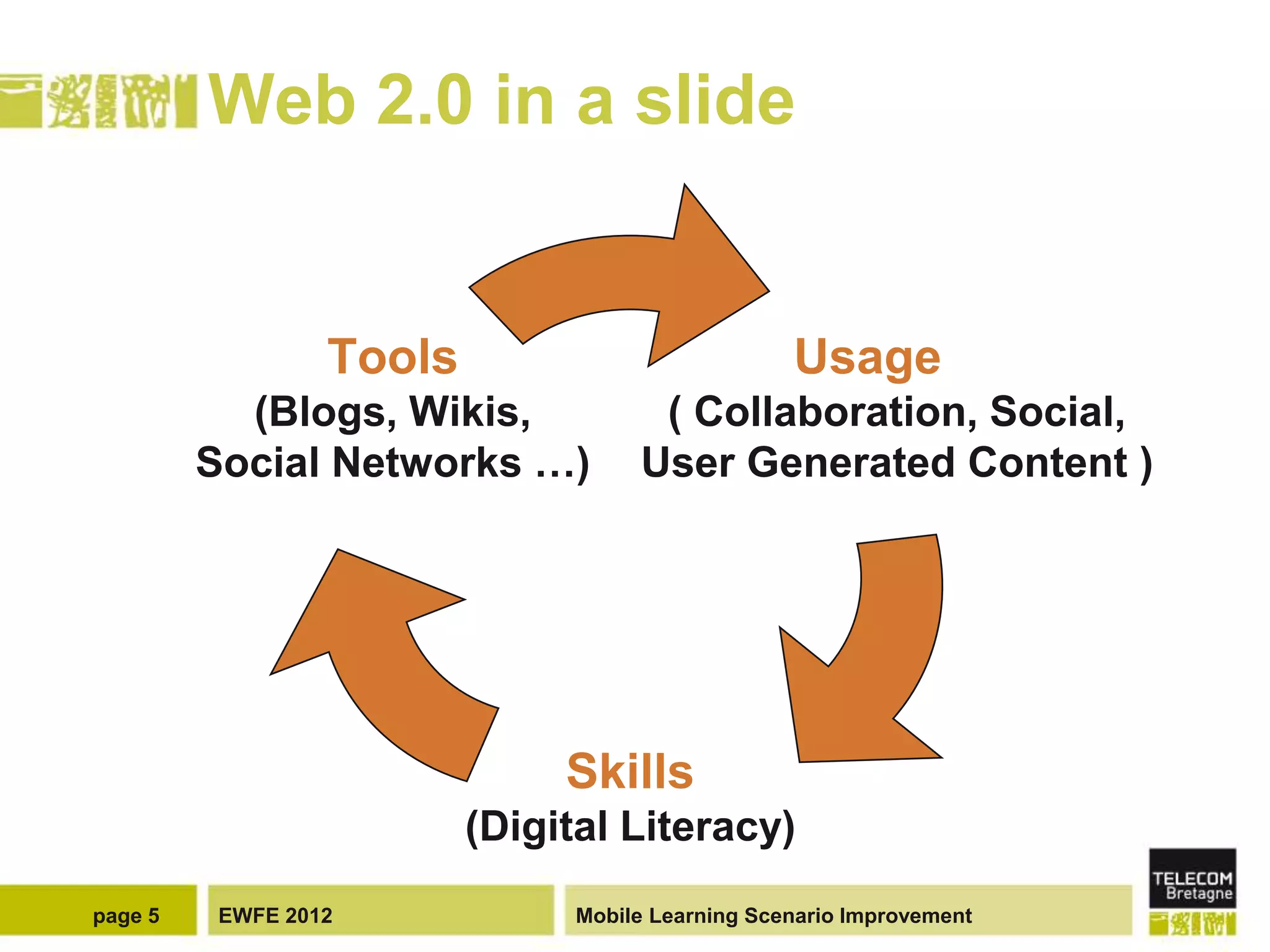 Web 2.0 in a slide


                  Tools                            Usage
           (Blogs, Wikis,             ( Collaboration, Social,
         Social Networks …)          User Generated Content )




                               Skills
                          (Digital Literacy)
page 5    EWFE 2012             Mobile Learning Scenario Improvement
 