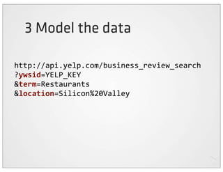 3 Model the data

http://api.yelp.com/business_review_search
?ywsid=YELP_KEY
&term=Restaurants
&location=Silicon%20Valley
 