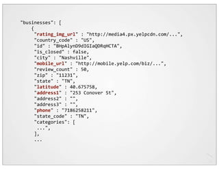 "businesses":	
  [
	
  	
  	
  	
  {
	
  	
  	
  	
  	
  "rating_img_url"	
  :	
  "http://media4.px.yelpcdn.com/...",
	
  	
  	
  	
  	
  "country_code"	
  :	
  "US",
	
  	
  	
  	
  	
  "id"	
  :	
  "BHpAlynD9dIGIaQDRqHCTA",
	
  	
  	
  	
  	
  "is_closed"	
  :	
  false,
	
  	
  	
  	
  	
  "city"	
  :	
  "Nashville",
	
  	
  	
  	
  	
  "mobile_url"	
  :	
  "http://mobile.yelp.com/biz/...",
	
  	
  	
  	
  	
  "review_count"	
  :	
  50,
	
  	
  	
  	
  	
  "zip"	
  :	
  "11231",
	
  	
  	
  	
  	
  "state"	
  :	
  "TN",
	
  	
  	
  	
  	
  "latitude"	
  :	
  40.675758,
	
  	
  	
  	
  	
  "address1"	
  :	
  "253	
  Conover	
  St",
	
  	
  	
  	
  	
  "address2"	
  :	
  "",
	
  	
  	
  	
  	
  "address3"	
  :	
  "",
	
  	
  	
  	
  	
  "phone"	
  :	
  "7186258211",
	
  	
  	
  	
  	
  "state_code"	
  :	
  "TN",
	
  	
  	
  	
  	
  "categories":	
  [
	
  	
  	
  	
  	
  	
  ...",
	
  	
  	
  	
  	
  ],
	
  	
  	
  	
  	
  ...
 