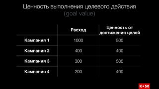 Ценность выполнения целевого действия  
(goal value)
Расход
Ценность от
достижения целей
Кампания 1 1000 500
Кампания 2 400 400
Кампания 3 300 500
Кампания 4 200 400
 