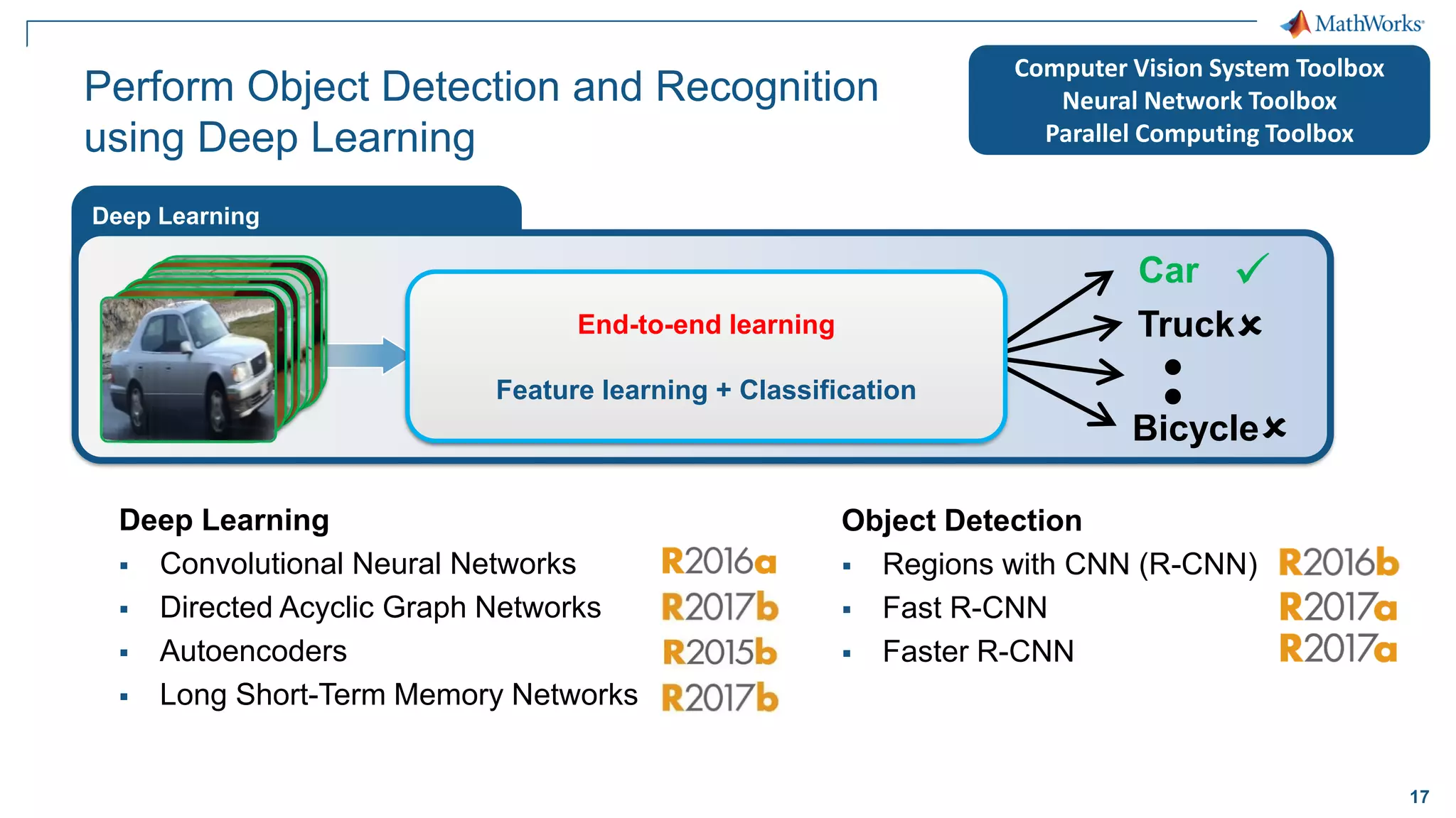 17
Perform Object Detection and Recognition
using Deep Learning
Deep Learning
▪ Convolutional Neural Networks
▪ Directed Acyclic Graph Networks
▪ Autoencoders
▪ Long Short-Term Memory Networks
Computer Vision System Toolbox
Neural Network Toolbox
Parallel Computing Toolbox
Object Detection
▪ Regions with CNN (R-CNN)
▪ Fast R-CNN
▪ Faster R-CNN
Deep Learning
…
𝟗𝟓%
𝟑%


𝟐%
Truck
Car ✓
Bicycle


Learned features
End-to-end learning
Feature learning + Classification
 