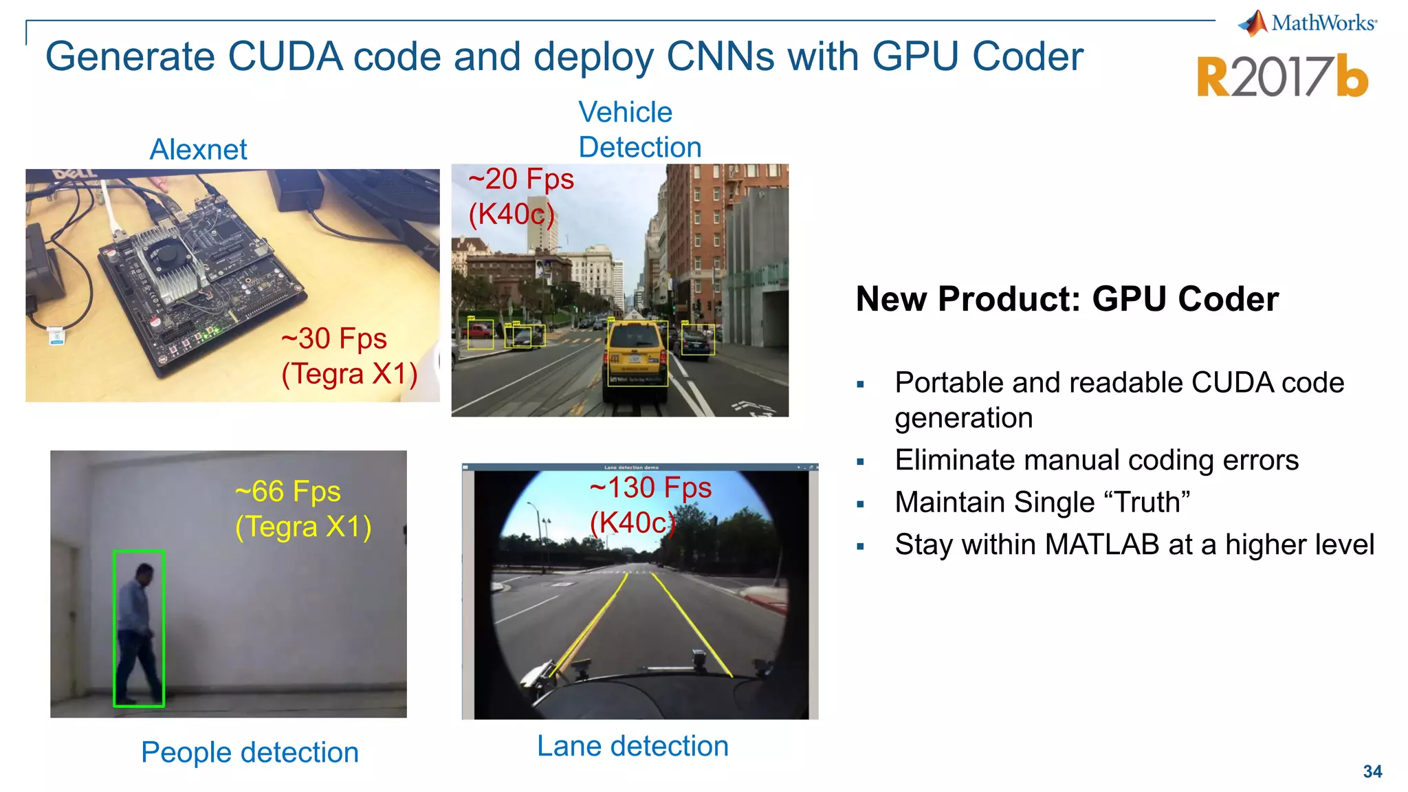 34
Generate CUDA code and deploy CNNs with GPU Coder
Alexnet
Vehicle
Detection
People detection Lane detection
~30 Fps
(Tegra X1)
~66 Fps
(Tegra X1)
~20 Fps
(K40c)
~130 Fps
(K40c)
New Product: GPU Coder
▪ Portable and readable CUDA code
generation
▪ Eliminate manual coding errors
▪ Maintain Single “Truth”
▪ Stay within MATLAB at a higher level
 