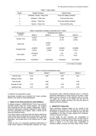 18
th
International Conference on Production Research
Table 1: Logit models.
Model Freight Transport Modal Choice
1 Hokkaido, Tohoku -Tokyo met Truck and railway container
2 Hokkaido - Tokyo met Truck and ferry ship
3 Kyushu - Tokyo met Truck and railway container
4 Kyushu - Tokyo met Truck and ferry ship
Table 2: Explanation variables, parameters and t- values.
Parameter and t-valueExplanation
variable Model 1 Model 2 Model 3 Model 4
Access Time
-0.0537
(-5.23)
-
-0.109
(-4.17)
-0.949
(-4.93)
Total Time -
-0.0322
(-3.27)
- -
Transport Cost
-0.00818
(-8.44)
-0.00377
(-2.85)
-0.00255
(-5.22)
-0.00499
(-7.91)
Log Lotsize
1.35 [train]
(11.8)
-
1.24
(11.7)
1.18
（9.74）
Correction term -3.59 [train] -3.26 [track] -1.65 [train] -2.01 [train]
( ) is t-value [ ] is target
Table 3: Hit ratios and likelihood ratios.
Model 1 Model 2 Model 3 Model 4
Track hit ratio 0.72 0.58 0.81 0.81
Railway hit ratio 0.85 - 0.69 -
Ferry hit ratio - 0.62 - 0.79
Average hit ratio 0.79 0.60 0.76 0.80
Likelihood ratio 0.37 0.08 0.27 0.32
• Freight lot size (logarithmic value).
Appropriate variables were selected from these variables
based on the results of model applications.
3 RESULTS OF APPLICATION OF LOGIT MODELS
A software program, LIMDEP/NLOGIT Ver3.0, was used to
calculate results using this model analysis. The analysis
was conducted for the four models, respectively. Table 2
shows the explanatory variables selected for these models
and their parameters and t-values. Table 3 shows the hit
ratios and likelihood ratios.
From these results, it was found that the factors influencing
mode choice were the freight lot size of the goods, transport
cost and the total transport time between the origin and
destination, and access time to the nearest port or cargo
station.
Freight lot size is an especially significant determinant of
mode choice related to transportation between the Tokyo
and Kyushu areas, whereas transport cost is a common
significant determinant of mode choice for all areas. These
factors have an influence on the selection ratio of a mode.
The larger the lot size of the freight and the less the
transport cost by railway and ferry, the more the share of
railway and ferry containers.
4 SENSITIVITY ANALYSIS
Some sensitivity analyses based on the results of the
applications were carried out. The influence on modal split
of changes in transport cost and freight lot size was first
investigated in the case of cargo shipped from Hokkaido,
Tohoku or Kyushu to Tokyo.
As the freight lot size increases, the probabilities of
choosing railway container versus trucks in a logit model is
shown in Figure 3, and that of ferry ships versus trucks is
shown in Figure 4. In the same way, probabilities of
choosing railway container and ferry ships versus trucks,
 
