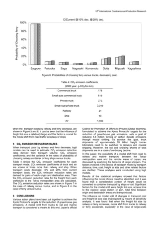 18
th
International Conference on Production Research
0%
20%
40%
60%
80%
100%
Sapporo Fukuoka Saga Nagasaki Kumamoto Ooita Miyazaki Kagoshima
ProbabilityofChoosingferry
Current 10% dec. 20% dec.
Figure 6: Probabilities of choosing ferry versus trucks, decreasing cost.
Table 4: CO2 emission coefficients
(2000 year, g-CO2/ton km).
Commercial truck 178
Small-size commercial truck 819
Private truck 372
Small-size private truck 3,049
Railway 21
Ship 40
Air 1,483
when the transport costs by railway and ferry decrease, are
shown in Figure 5 and 6. It can be seen that the influence of
freight lot size is relatively large and this factor is crucial for
the modal shift from road traffic to railway or ships
5 CO2 EMISSION REDUCTION RATES
When transport costs by railway and ferry decrease, logit
models can be used to estimate: CO2 emission reduction
rates derived from transport volume; CO2 emission
coefficients; and the variance in the rates of probability of
choosing railway container or ferry ships versus trucks.
Table 4 shows the CO2 emission coefficients for each
transport mode. CO2 emission coefficients of truck and air
are scores of times more than railway and ship. When
transport costs decrease 10% and 20% from current
transport costs, the CO2 emission reduction rates are
derived for pairs of each origin and destination area. Then
the CO2 emission reduction rates for the freight from each
prefecture to the Tokyo metropolitan area are calculated.
The CO2 emission reduction rates are shown in Figure 7 in
the case of railway versus trucks, and in Figure 8 in the
case of ferry versus trucks.
6 CONCLUSIONS
Various action plans have been put together to achieve the
Kyoto Protocol's targets for the reduction of greenhouse gas
emissions. A modal shift from trucks to rail and marine
transport is considered a means to this end. Japan's official
Outline for Promotion of Efforts to Prevent Global Warming,
formulated to achieve the Kyoto Protocol's targets for the
reduction of greenhouse gas emissions, sets a goal of
reducing 4.4 million tonnes of carbon dioxide emissions
through modal shifting. To achieve this goal, truck
shipments of approximately 20 billion freight tonne-
kilometers need to be switched to railways and coastal
shipping. However, the rail and shipping shares of total
shipments are in a state of continuing decline.
In this paper, the possibility of a modal shift from road to
railway and marine transport, between the Tokyo
metropolitan area and the remote areas of Japan, are
discussed by analyzing the behavior of cargo shippers. The
factors involved in the choice of transport mode by transport
distance, time, cost, freight lot size and other related factors
are clarified. These analyses were conducted using logit
models.
Results of the statistical analyses showed that factors
influencing the modal choice could be identified, and it was
found that a considerable portion of freight could be
converted to container transport by ships or rail. Significant
factors for the modal shift were freight lot size, access time
to the nearest cargo station or port, total time between
origin and destination areas and transport cost.
The influence on modal split of changes in transport cost
and freight lot size was investigated by means of sensitivity
analysis. It was found that when the freight lot size by
railway or ferry increases, modal shift from trucks to railway
or ferry accelerate, especially in the case of large-scale
 