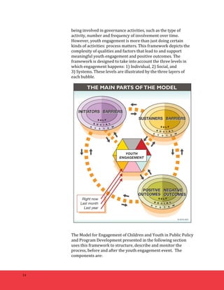 14 
being 
involved 
in 
governance 
activities, 
such 
as 
the 
type 
of 
activity, 
number 
and 
frequency 
of 
involvement 
over 
time. 
However, 
youth 
engagement 
is 
more 
than 
just 
doing 
certain 
kinds 
of 
activities: 
process 
matters. 
This 
framework 
depicts 
the 
complexity 
of 
qualities 
and 
factors 
that 
lead 
to 
and 
support 
meaningful 
youth 
engagement 
and 
positive 
outcomes. 
The 
framework 
is 
designed 
to 
take 
into 
account 
the 
three 
levels 
in 
which 
engagement 
happens: 
1) 
Individual, 
2) 
Social, 
and 
3) 
Systems. 
These 
levels 
are 
illustrated 
by 
the 
three 
layers 
of 
each 
bubble. 
The 
Model 
for 
Engagement 
of 
Children 
and 
Youth 
in 
Public 
Policy 
and 
Program 
Development 
presented 
in 
the 
following 
section 
uses 
this 
framework 
to 
structure, 
describe 
and 
monitor 
the 
process, 
before 
and 
after 
the 
youth 
engagement 
event. 
The 
components 
are: 
 