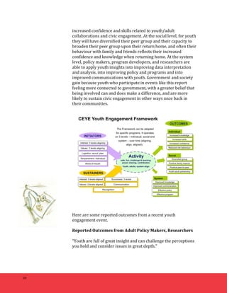 30 
increased 
confidence 
and 
skills 
related 
to 
youth/adult 
collaborations 
and 
civic 
engagement. 
At 
the 
social 
level, 
for 
youth 
they 
will 
have 
diversified 
their 
peer 
group 
and 
their 
capacity 
to 
broaden 
their 
peer 
group 
upon 
their 
return 
home, 
and 
often 
their 
behaviour 
with 
family 
and 
friends 
reflects 
their 
increased 
confidence 
and 
knowledge 
when 
returning 
home. 
At 
the 
system 
level, 
policy 
makers, 
program 
developers, 
and 
researchers 
are 
able 
to 
apply 
youth 
insights 
into 
improving 
data 
interpretation 
and 
analysis, 
into 
improving 
policy 
and 
programs 
and 
into 
improved 
communications 
with 
youth. 
Government 
and 
society 
gain 
because 
youth 
who 
participate 
in 
events 
like 
this 
report 
feeling 
more 
connected 
to 
government, 
with 
a 
greater 
belief 
that 
being 
involved 
can 
and 
does 
make 
a 
difference, 
and 
are 
more 
likely 
to 
sustain 
civic 
engagement 
in 
other 
ways 
once 
back 
in 
their 
communities. 
Here 
are 
some 
reported 
outcomes 
from 
a 
recent 
youth 
engagement 
event. 
Reported 
Outcomes 
from 
Adult 
Policy 
Makers, 
Researchers 
“Youth 
are 
full 
of 
great 
insight 
and 
can 
challenge 
the 
perceptions 
you 
hold 
and 
consider 
issues 
in 
great 
depth.” 
 