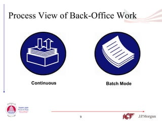 Process View of Back-Office Work




     Continuous         Batch Mode




                  9
 
