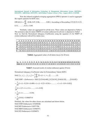 International Journal of Information Technology & Management Information System (IJITMIS),
ISSN 0976 – 6405(Print), ISSN 0976 – 6413(Online) Volume 4, Issue 2, May - August (2013), © IAEME
52
Now the ordered weighted averaging aggregation (OWA) operator is used to aggregate
the experts opinions for EOT class.
OWA(0,1) = ∑=
33
1i
[0.06, 0.07, 0.06,……….. 0.00 ]. Ascending or Descending [15] [0.23, 0.22,
0.33, ….… , 0.23) = 0.89.
Similarly, values are aggregated for all the tests. These values are depicted in Table 6.
The normative data for talent (NDFT) of cricket enthusiast for all tests is depicted in Table7.
Now we find the Normalized Adequacy Coefficients using the equation (3) for NDFT of
cricket enthusiast with all five talent class.
Table6: Aggregated values of all talent classes for 28 tests
Table7: Assessed results of cricket enthusiast against 28 tests
Normalized Adequacy Coefficient value for Extraordinary Talent (EOT):
NAC [ ] )3....(..........)1(1
1
),...,,(
1
,11 ii
n
i
nn yx
n
yxyx +−∧= ∑=
)].85.09.01(1............)54.023.01(1)489.0219.01(1[
28
1
)85.0,9.0,......,28.0,041.0,54.0,23.0,489.0,219.0()(
+−∧+++−∧++−∧=
=− NACEnthusiastVMTNAC
8860714.0]81.24[
28
1
]95.0............11[
28
1
]95.01.........31.1127.11[
28
1
==
+++=
∧++∧+∧
Similarly, the values for other classes are calculated and shown below.
NAC(VMT-Enthusiast)= 0.9209286
NAC(MT-Enthusiast)= 0.8971786
NAC(MDT-Enthusiast)= 0.8983571
NAC(NT-Enthusiast)= 0.8206071
 