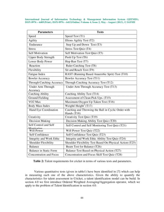 International Journal of Information Technology & Management Information System (IJITMIS),
ISSN 0976 – 6405(Print), ISSN 0976 – 6413(Online) Volume 4, Issue 2, May - August (2013), © IAEME
44
Parameters Tests
Speed Speed Test (T1)
Agility Illions Agility Test (T2)
Endurance Step Up and Down Test (T3)
Stress Stress Test Quiz (T4)
Self Motivation Self Motivation Test Quiz (T5)
Upper Body Strength Push Up Test (T6)
Lower Body Power Hop Run Test (T7)
Reaction Ruler Catching Test (T8)
Flexibility Sit and Reach Test (T9)
Fatigue Index RAST (Running Based Anaerobic Sprit) Test (T10)
Bowler Accuracy Bowler Accuracy Test (T11)
Through Catching Accuracy Through Catching Accuracy Test (T12)
Under Arm Through
Accuracy
Under Arm Through Accuracy Test (T13)
Catching Ability Catching Ability Test (T14)
Ground Fielding Assessment of Clean Pick Ups. (T15)
VO2 Max Maximum Oxygen Up Taken Test (T16)
Body Mass Index Weight/ Height2
(T17)
Hand Eye Coordination Catching and Throwing the Ball in Cyclic Order with
Hands (T18)
Creativity Creativity Test Quiz (T19)
Decision Making Decision Making Ability Test Quiz (T20)
Self Control and Self
Monitoring
Self Control and Self Monitoring Test Quiz (T21)
Will Power Will Power Test Quiz (T22)
Self Confidence Self Confidence Test Quiz (T23)
Integrity and Work Ethic Integrity and Work Ethic Ability Test Quiz (T24)
Shoulder Flexibility Shoulder Flexibility Test Based On Physical Action (T25)
Balance Beam Test for Balance (T26)
Balance in Static Form Balance Test Based on Physical Action (T27)
Concentration and Focus Concentration and Focus Skill Test Quiz (T28)
Table 2: Talent requirements for cricket in terms of various tests and parameters.
Various quantitative tests (given in table1) have been identified in [7] which can help
in measuring each one of the above characteristics. Given the ability to quantify the
characteristics for talent assessment in Cricket, a talent identification model can be build. In
section 4.0 we first introduce Ordered Weighted Averaging/Aggregation operator, which we
apply to the problem of Talent Identification in section 4.0.
 