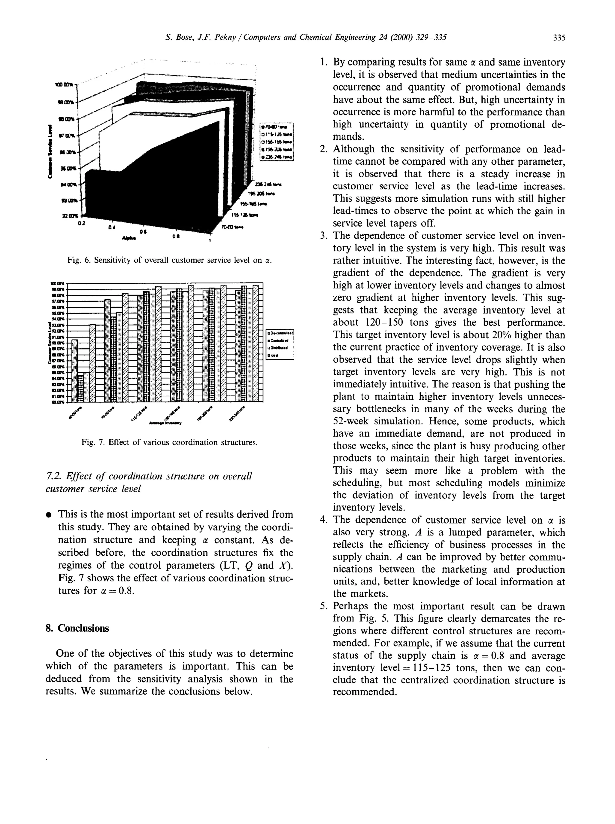 S. Bose, J.F. Pekny / Computers and Chemical Engineering 24 (2000) 329-335                      335


                                                                                    By comparing results for same tl and same inventory
                                                                                    level, it is observed that medium uncertainties in the
                                                                                    occurrence and quantity of promotional demands
                                                                                    have about the same effect. But, high uncertainty in
                                                                                    occurrence is more harmful to the performance than
                                                                                    high uncertainty in quantity of promotional de-
                                                                                    mands.
                                                                                    Although the sensitivity of performance on lead-
                                                                                    time cannot be compared with any other parameter,
                                                                                    it is observed that there is a steady increase in
                                                                                    customer service level as the lead-time increases.
                                                                                    This suggests more simulation runs with still higher
                                                                                    lead-times to observe the point at which the gain in
                                                                                    service level tapers off.
                                                                                    The dependence of customer service level on inven-
                                                                                    tory level in the system is very high. This result was
     Fig. 6. Sensitivity   of overall    customer   service level on CI.            rather intuitive. The interesting fact, however, is the
                                                                                    gradient of the dependence. The gradient is very
                                                                                    high at lower inventory levels and changes to almost
                                                                                    zero gradient at higher inventory levels. This sug-
                                                                                    gests that keeping the average inventory level at
                                                                                    about 120- 150 tons gives the best performance.
                                                                                    This target inventory level is about 20% higher than
                                                                                    the current practice of inventory coverage. It is also
                                                                                    observed that the service level drops slightly when
                                                                                    target inventory levels are very high. This is not
                                                                                    immediately intuitive. The reason is that pushing the
                                                                                    plant to maintain higher inventory levels unneces-
                                                                                    sary bottlenecks in many of the weeks during the
                                                                                    52-week simulation, Hence, some products, which
                                                                                    have an immediate demand, are not produced in
         Fig. 7. Effect of various       coordination   structures.                 those weeks, since the plant is busy producing other
                                                                                    products to maintain their high target inventories.
                                                                                    This may seem more like a problem with the
7.2. Effect of coordination structure on overall
                                                                                    scheduling, but most scheduling models minimize
customer service level
                                                                                    the deviation of inventory levels from the target
                                                                                    inventory levels.
  This is the most important set of results derived from                            The dependence of customer service level on CI is
  this study. They are obtained by varying the coordi-                              also very strong. A is a lumped parameter, which
  nation structure and keeping CI constant. As de-                                  reflects the efficiency of business processes in the
  scribed before, the coordination structures fix the                               supply chain. A can be improved by better commu-
  regimes of the control parameters (LT, Q and x).                                  nications between the marketing and production
  Fig. 7 shows the effect of various coordination struc-                            units, and, better knowledge of local information at
  tures for c( = 0.8.                                                               the markets.
                                                                                    Perhaps the most important result can be drawn
                                                                                    from Fig. 5. This figure clearly demarcates the re-
  Conclusions                                                                       gions where different control structures are recom-
                                                                                    mended. For example, if we assume that the current
   One of the objectives of this study was to determine                             status of the supply chain is CI 0.8 and average
                                                                                                                        =
which of the parameters is important. This can be                                   inventory level = 115-125 tons, then we can con-
deduced from the sensitivity analysis shown in the                                  clude that the centralized coordination structure is
results. We summarize the conclusions below.                                        recommended.
 