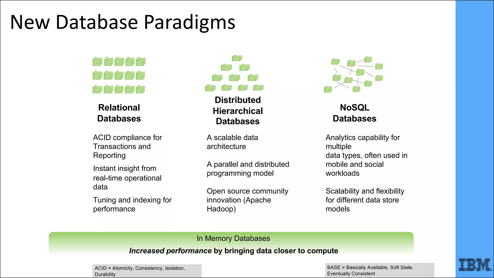 New	Database	Paradigms
Distributed
Hierarchical
Databases
A scalable data
architecture
A parallel and distributed
programming model
Open source community
innovation (Apache
Hadoop)
Relational
Databases
NoSQL
Databases
Analytics capability for
multiple
data types, often used in
mobile and social
workloads
Scalability and flexibility
for different data store
models
ACID compliance for
Transactions and
Reporting
Instant insight from
real-time operational
data
Tuning and indexing for
performance
In Memory Databases
Increased performance by bringing data closer to compute
ACID = Atomicity, Consistency, Isolation,
Durability
BASE = Basically Available, Soft State,
Eventually Consistent
 