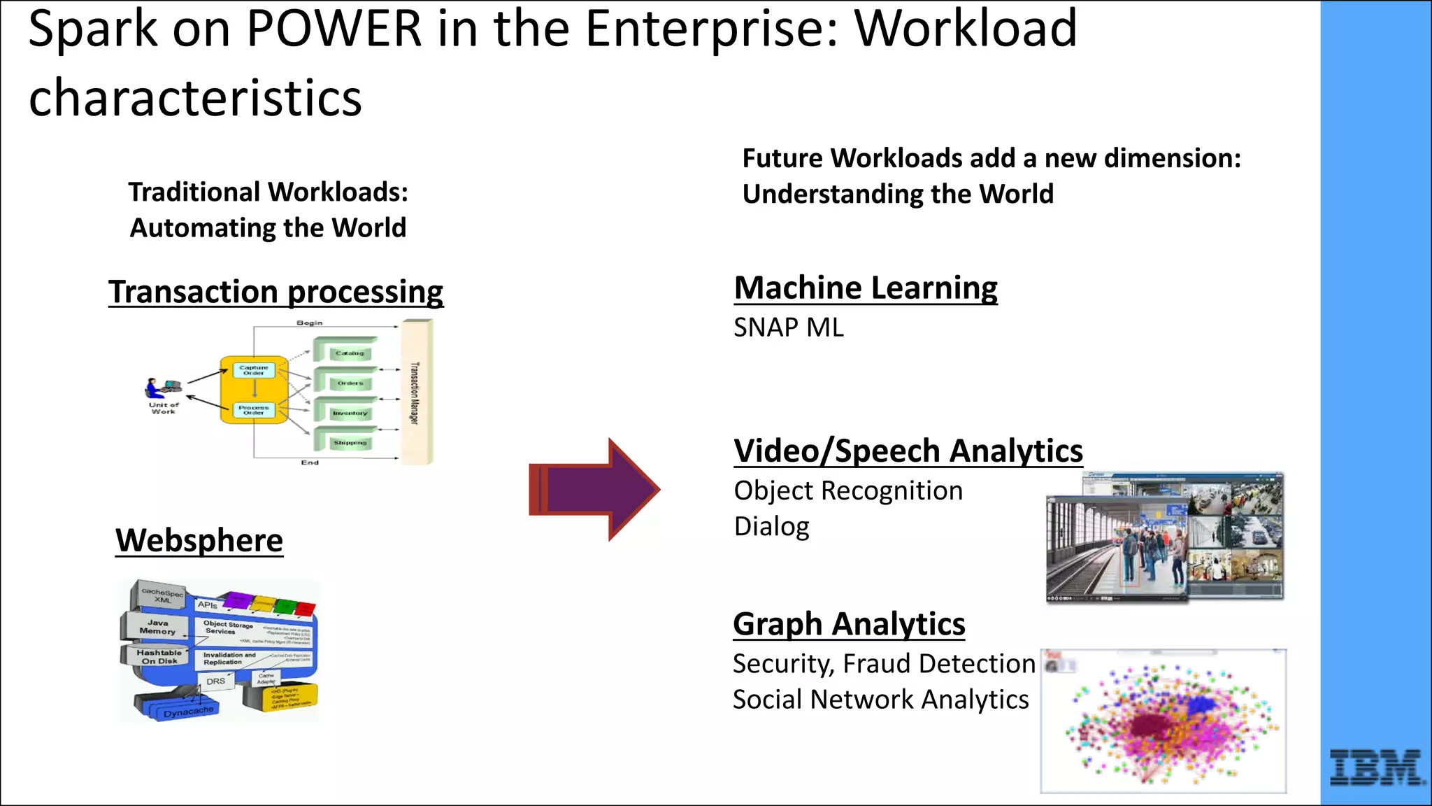 Spark	on	POWER	in	the	Enterprise:	Workload	
characteristics
Machine	Learning
SNAP	ML
Graph	Analytics
Security,	Fraud	Detection
Social	Network	Analytics
Video/Speech	Analytics
Object	Recognition
Dialog
Transaction	processing
Websphere
Future	Workloads	add	a	new	dimension:
Understanding	the	WorldTraditional	Workloads:
Automating	the	World
 