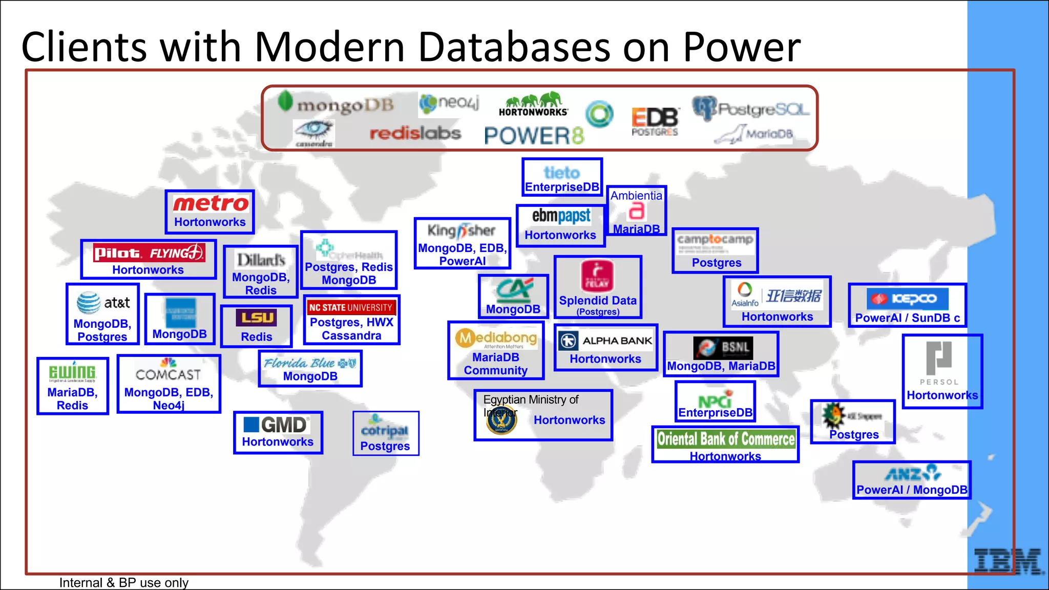 MongoDB,
Postgres
MongoDB
Postgres
MongoDB,
Redis
MongoDB
MariaDB
Community
EnterpriseDB
Postgres, HWX
Cassandra
MongoDB, EDB,
Neo4j
Postgres
Ambientia
MariaDB
EnterpriseDB
Splendid Data
(Postgres)
Redis
Postgres
PowerAI / SunDB c
PowerAI / MongoDB
MongoDB, MariaDB
MariaDB,
Redis
Postgres, Redis
MongoDB
Internal & BP use only
Hortonworks
Hortonworks
Hortonworks
Hortonworks
Hortonworks
Hortonworks
MongoDB, EDB,
PowerAI
MongoDB
Hortonworks
Egyptian Ministry of
Interior
Hortonworks
Hortonworks
Clients	with	Modern	Databases	on	Power
 
